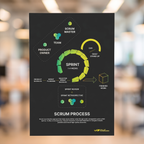 SCRUM Print, Black