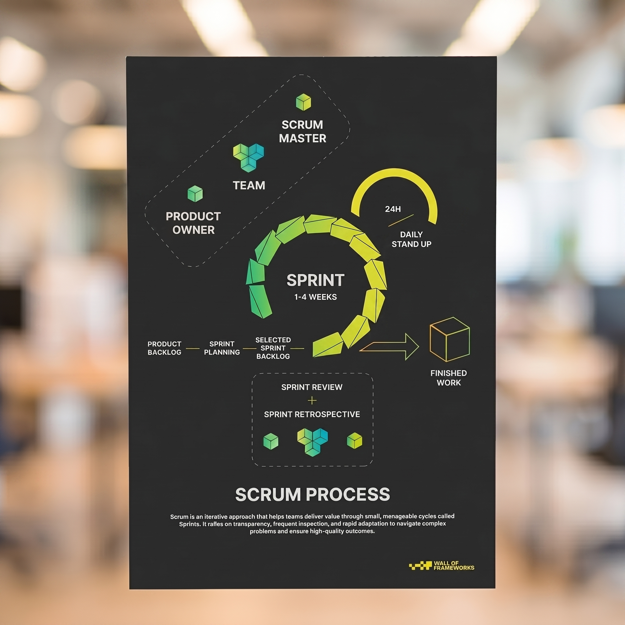 SCRUM Print, Black